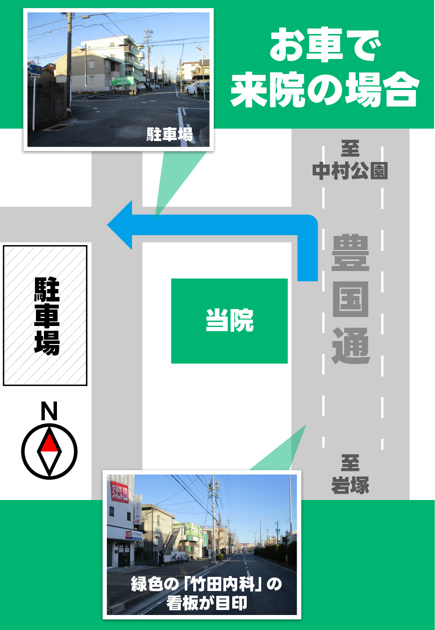 竹田内科 車でのアクセス方法